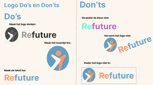 Learning Outcome 2 Example